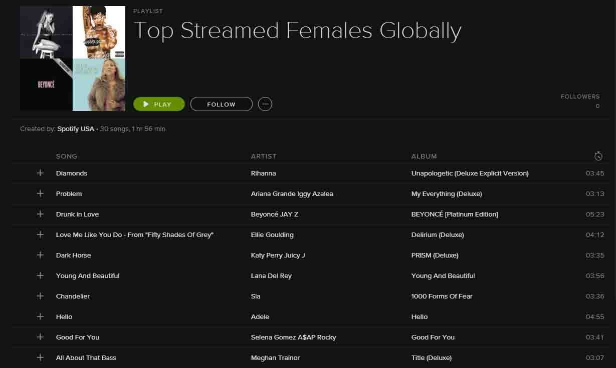 今日正值三八婦女節，Spotify 為了表揚音樂、文學或娛樂上值得表揚的女性工作者，特別在 3 月份推出「Women in Music & Culture」專頁，當中包括 15 張金曲播放清單，有不同女性音樂人所創作或演繹的不同類型作品。