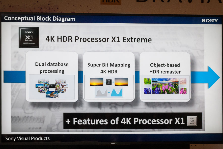Sony 今日舉行發佈會，正式在香港公佈了 Z9D 這款旗艦型號 4K 電視。這款頂級型號在早前的 IFA 展覽上已經亮相，全新的處理器以及背光系統，令 Z9D 的畫質成為現時 Sony BRAVIA 電視之最，而 100 吋的大尺寸也是市面上少有的選擇，當然價錢方面都唔平，可以話係尊貴的高階之選。