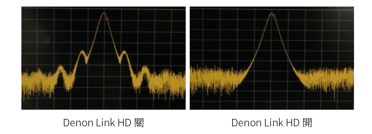 近年 HDMI 已經成為最普及的影音傳輸介面，由電視、Blu-ray 機、擴音機到機頂盒等等，主要都是用 HDMI 連接。最新的 HDMI 2.0a 標準，傳送數據的頻寬已經高達 18Gbps，再靚的聲音和畫面，基本上都可以輕易地用它傳送。但係高頻寬原來並不完全足夠，HDMI 還可以更靚聲？「Denon Link HD」就是將 Blu-ray 機和擴音機潛力進一步發揮的有效工具。