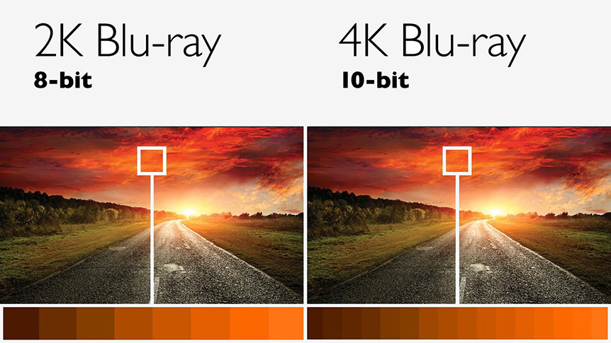 近年好多朋友升級電視都會直接揀 4K TV，因為普遍價錢已經同 Full HD 型號差不多，而且選擇更加豐富。雖然而家好多 4K TV 都內置 Netflix 等 4K 串流服務，不過如果想享受到最好的畫質，4K Blu-ray / UHD Blu-ray 實體影碟依然係最好的選擇，而家行貨 UHD Blu-ray 播放機已經有好多款可以揀，如果想趁新年升級下的話，今次就同大家分享一下現時市場上的 UHD Blu-ray 機選擇，以及選購上要注意的要點。