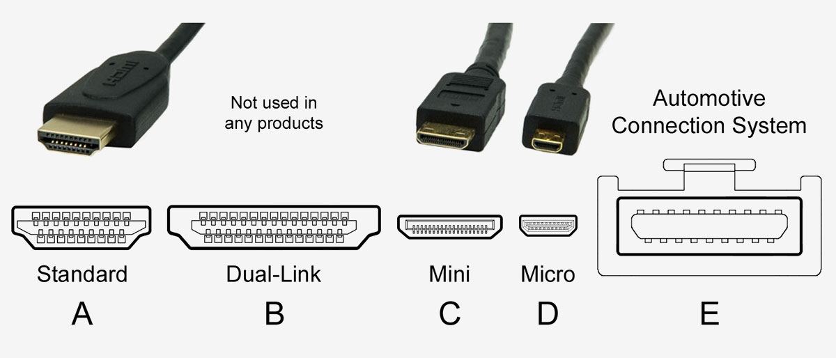 如果話 USB 係電腦器材上面最常見、最常用的端子，那麼 HDMI 就可算是「影音器材界的 USB」，是播放器（例如 Blu-ray 機、Media Player）與擴音機、擴音機與顯示器（例如電視、投影機）之間傳輸影音訊號最常用到的介面。而且隨著版本的更新，不斷緊貼著 4K、8K、HDR、Dolby Atmos 等最新的影音訊號規格，直到最近為止都沒有其他可以取代的端子或者介面可以威脅到 HDMI 的地位。