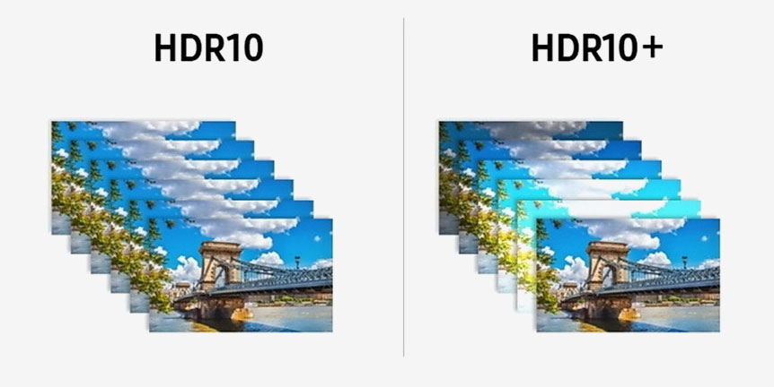 現時 UHD Blu-ray 影碟以及網絡串流用到的 HDR 影像多數採用基本的 HDR10 格式，規格相對弱一點；而高規格的 Dolby Vision 授權費較貴，支援的軟件和硬件都少一點。Samsung、Panasonic 以及 20th Century Fox 等大廠就在 2018 年初組成 HDR10+ 聯盟（HDR10+ Alliance），推出升級版的 HDR10+，支援動態的 HDR 技術，拉近與 Dolby Vision 的畫質距離。