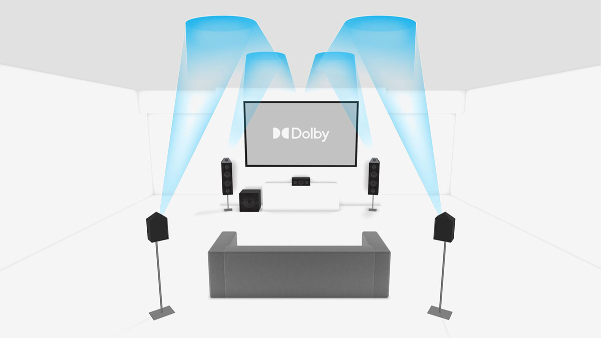 不少朋友接觸前、後方高置喇叭（Front/Rear Height Speaker）是由 Dolby Atmos 音效開始，也有朋友是由更早之前的 Dolby Pro Logic IIz 和 DTS Neo:X 已經有使用高置喇叭。初期的高置喇叭可算是由 2D 的環繞聲效向上方延伸的「2.5D」嘗試，直到 Dolby Atmos、DTS:X 和 Auro-3D 這些 3D 音效推出，就變成更加實用、安裝也相對方便的喇叭配置。