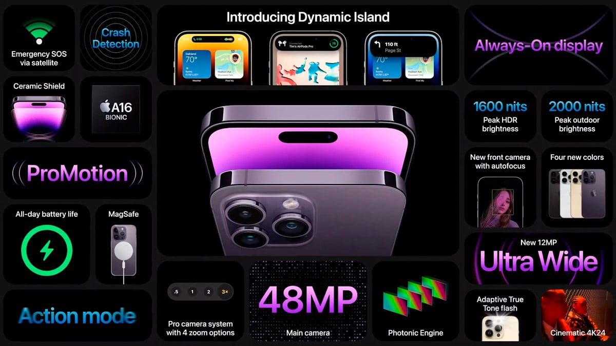 Apple 在今次舉行的產品發佈會中，主角是全新 iPhone 14 系列，而當中的 iPhone 14 Pro 屬旗艦款式，一改以往「M 字額」瀏海設計，改用命名為動態島（Dynamic Island）的互動式操作介面。