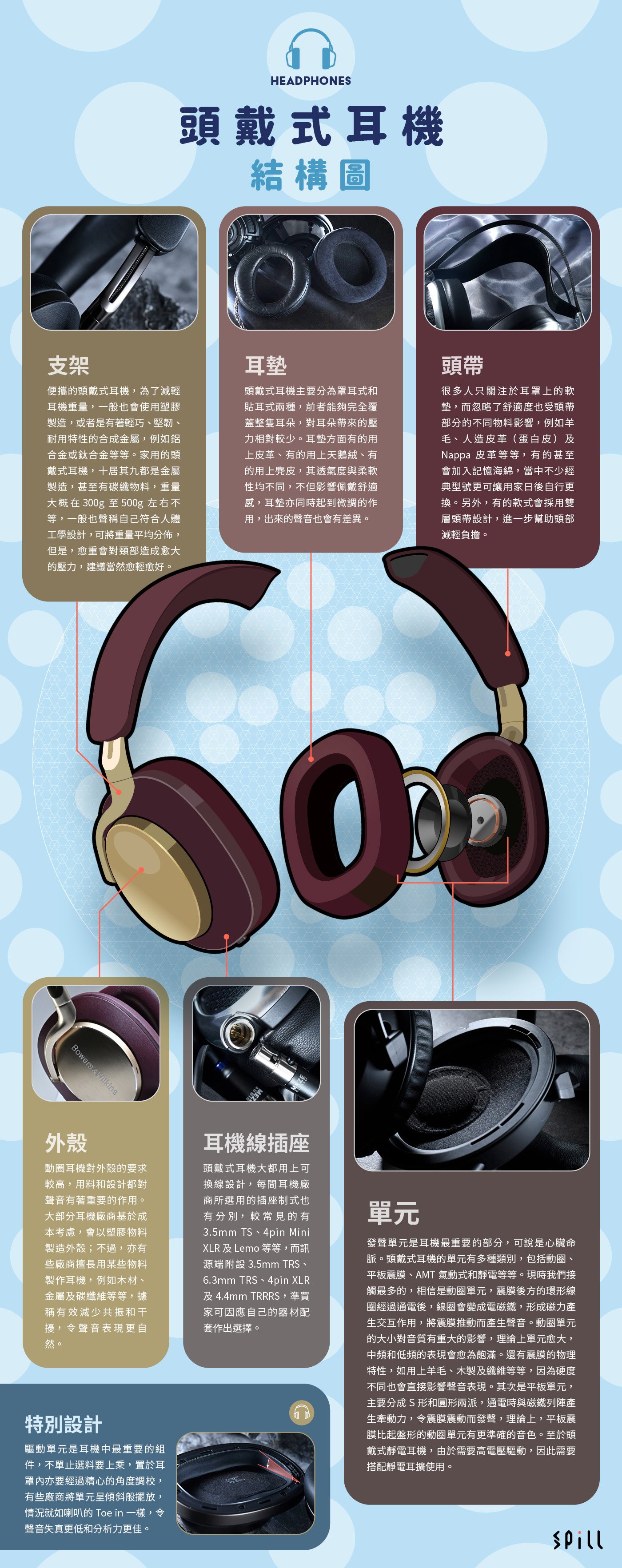 每款頭戴式耳機都有共通點，內裡的結構都是大同小異，但不同品牌、不同型號的頭戴式耳機都會有不同的設計。