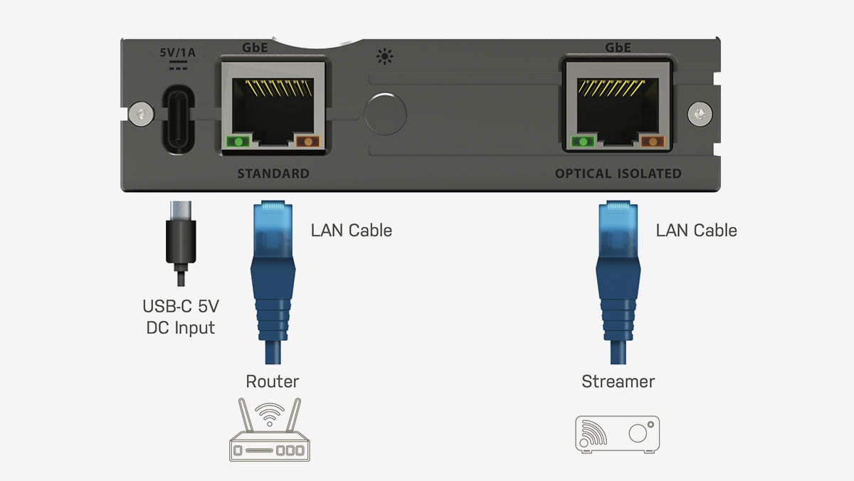 講到 iFi 的音響「補品」，各種電源配件都可算是十分受歡迎的實惠選擇，而隨著網絡音樂串流愈來愈普及，iFi 也推出了 LAN iSilencer 這種方便的轉插配件。而今次最新推出的 LAN iPURIFIER Pro 則是一體式光隔設計，通過 iFi 自家最先進的光學電氣隔離和 Jitter 消除技術，來將網絡串流音樂以至影音訊號淨化，有助減少干擾，提升整體質素。