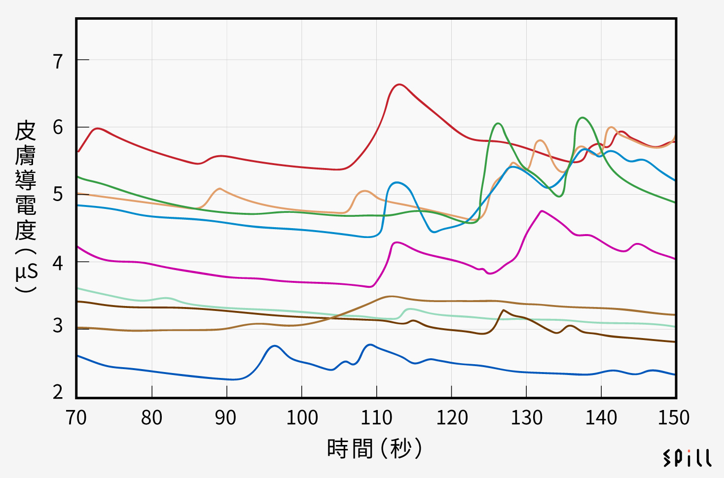 人類的大腦是何等的複雜？許多科學家和生物學家至今仍未完全理解其奧秘。有否聽過一句哲學的悖論？——我們的大腦如果簡單到可以讓我們理解，我們的思维就會簡單到不能理解大腦。那究竟我們是能夠理解大腦還是不能理解大腦？ 