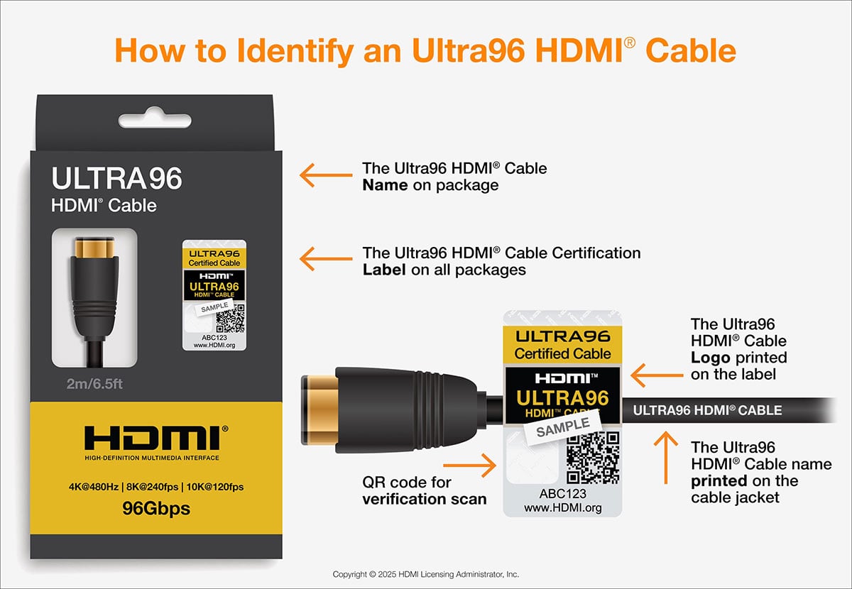 「HDMI 2.2」是 HDMI Forum 在 CES 2025 電子展上公佈的最新 HDMI 標準，也是逐漸普及的 HDMI 2.1 事隔 8 年之後的版本更新，進一步將資料傳輸頻寬提升一倍達到 96Gbps，也支援了更高幀率影像以及多項新功能。